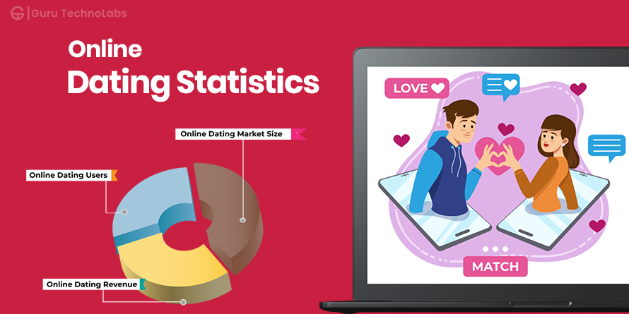 Online Dating Statistics[Latest Updated]