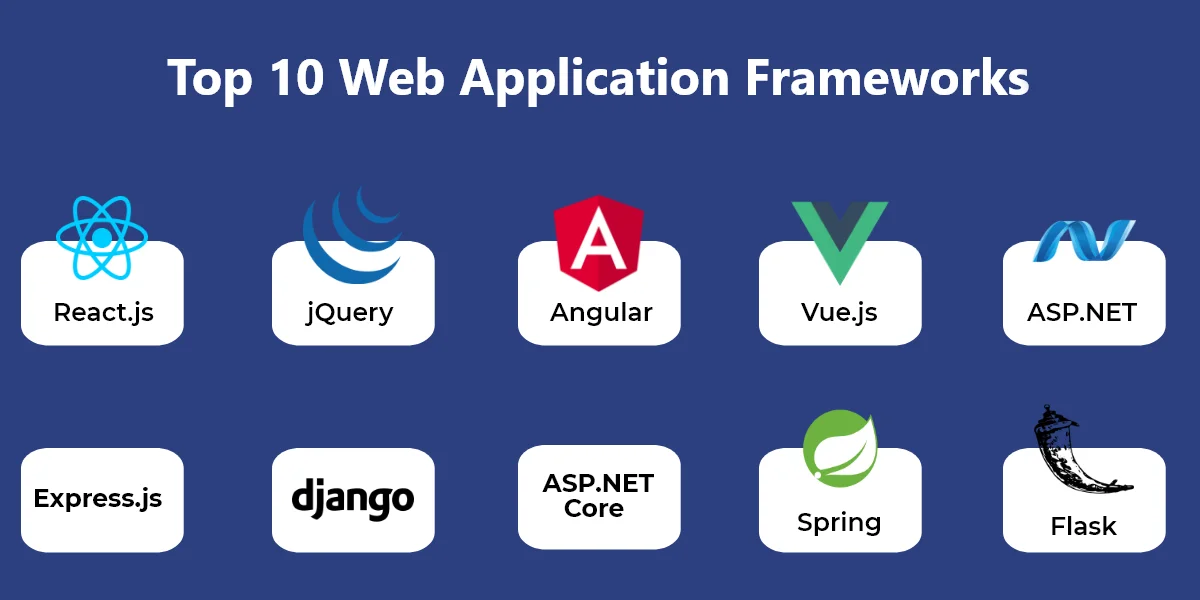 10 Best Web Application Frameworks to Use in 2026